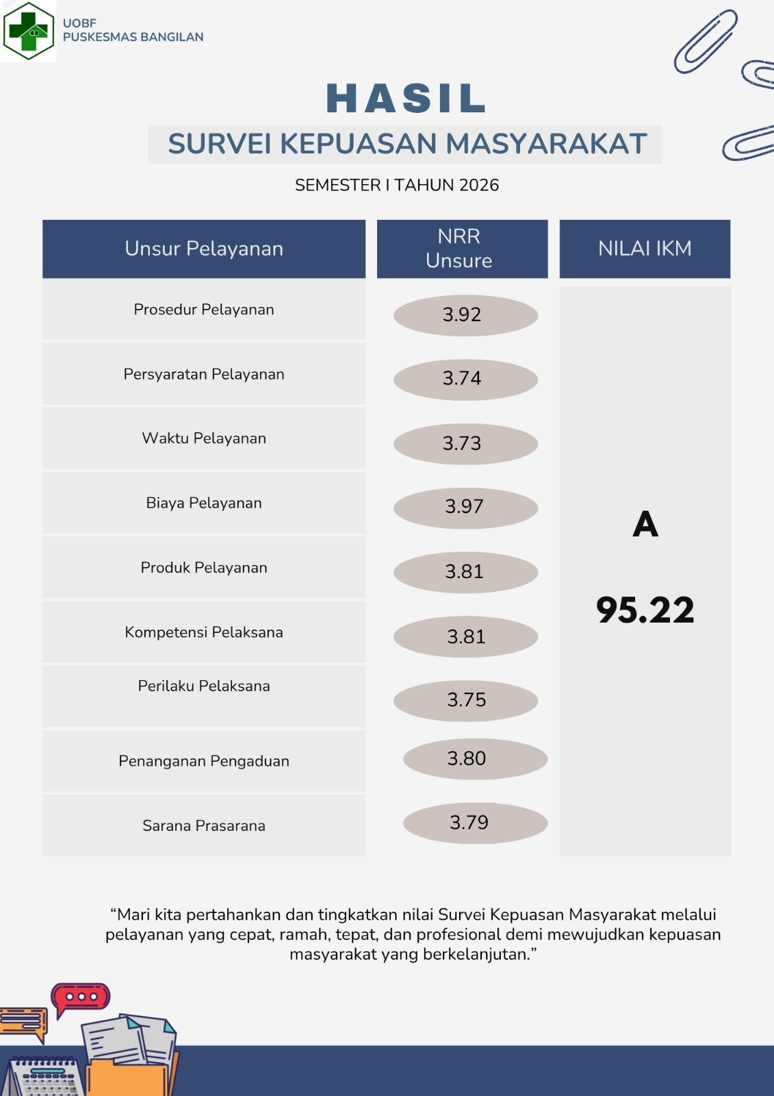SURVEI KEPUASAN MASYARAKAT JUNI 2026